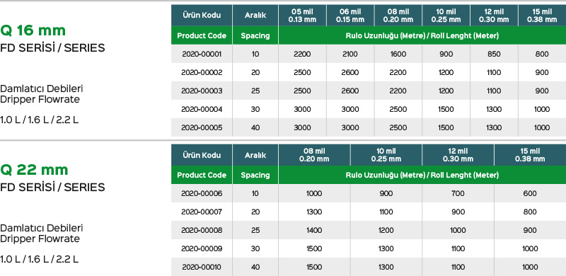 Yassı Damlama Borusu